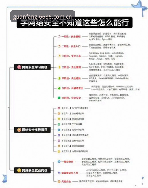 掌握6686官方平台下载的关键：安全获取客户端的实用技巧